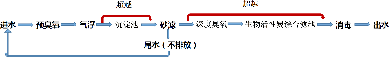 这是描述信息