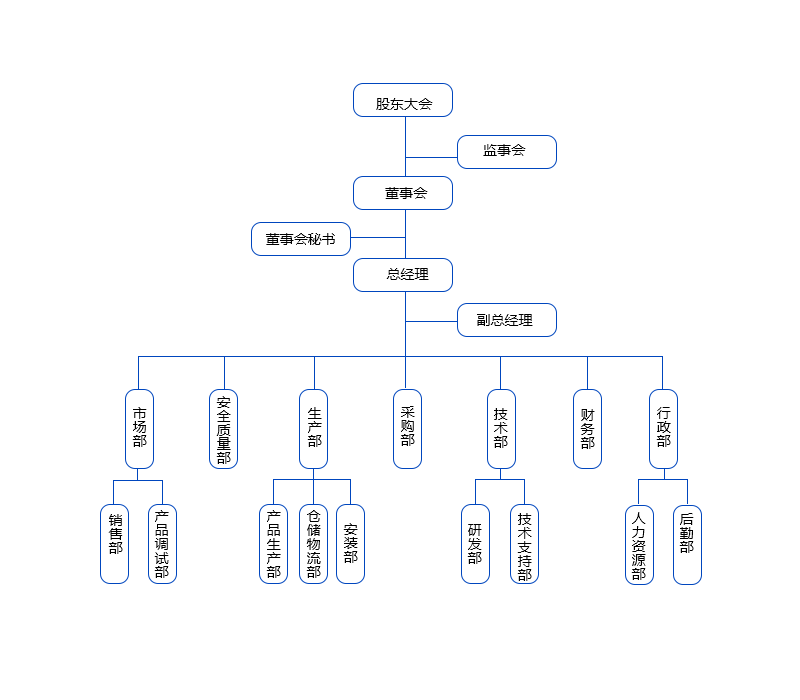 这是描述信息