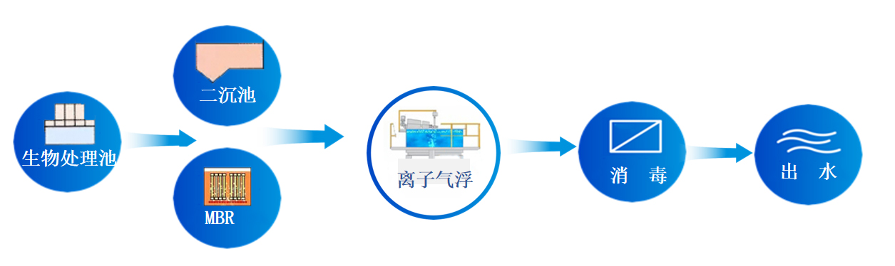 这是描述信息